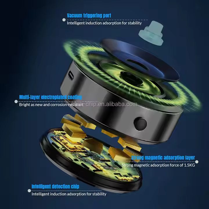 🧲 Support Téléphone Magnétique Voiture ⚡️